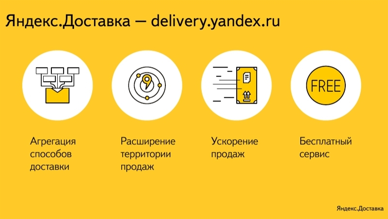 Яндекс Доставка Работа Фото